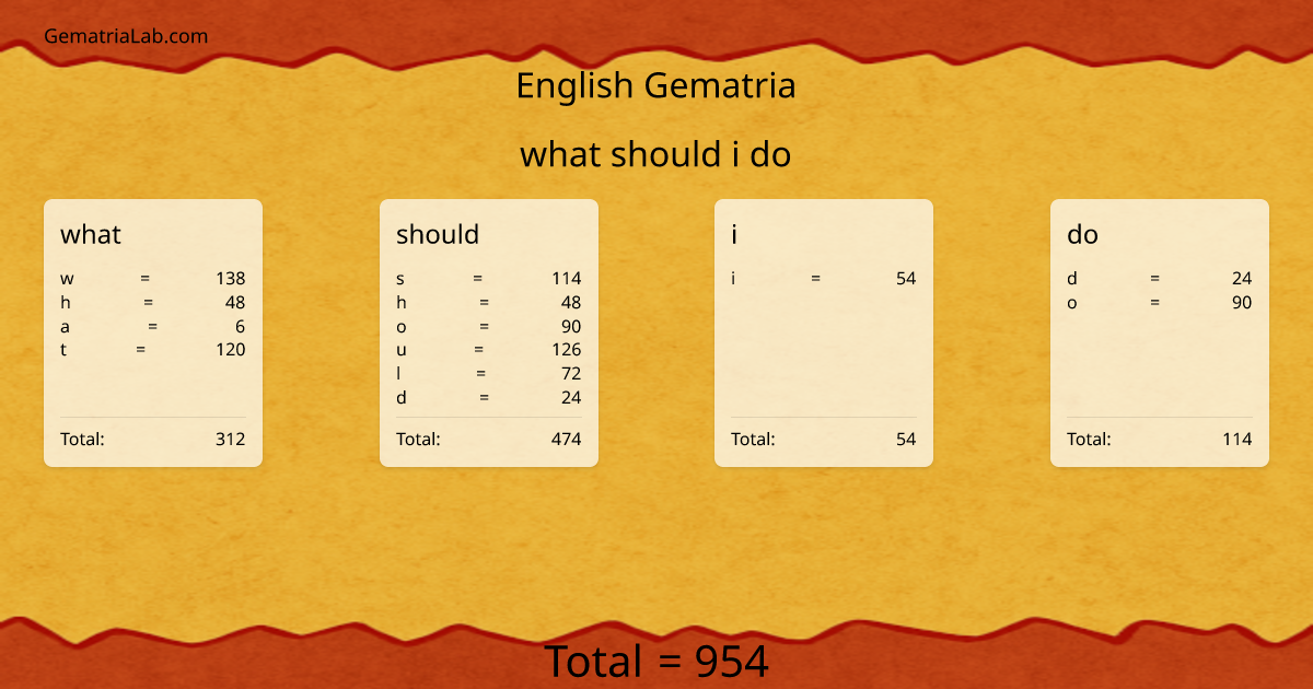 what should i do in english Gematria